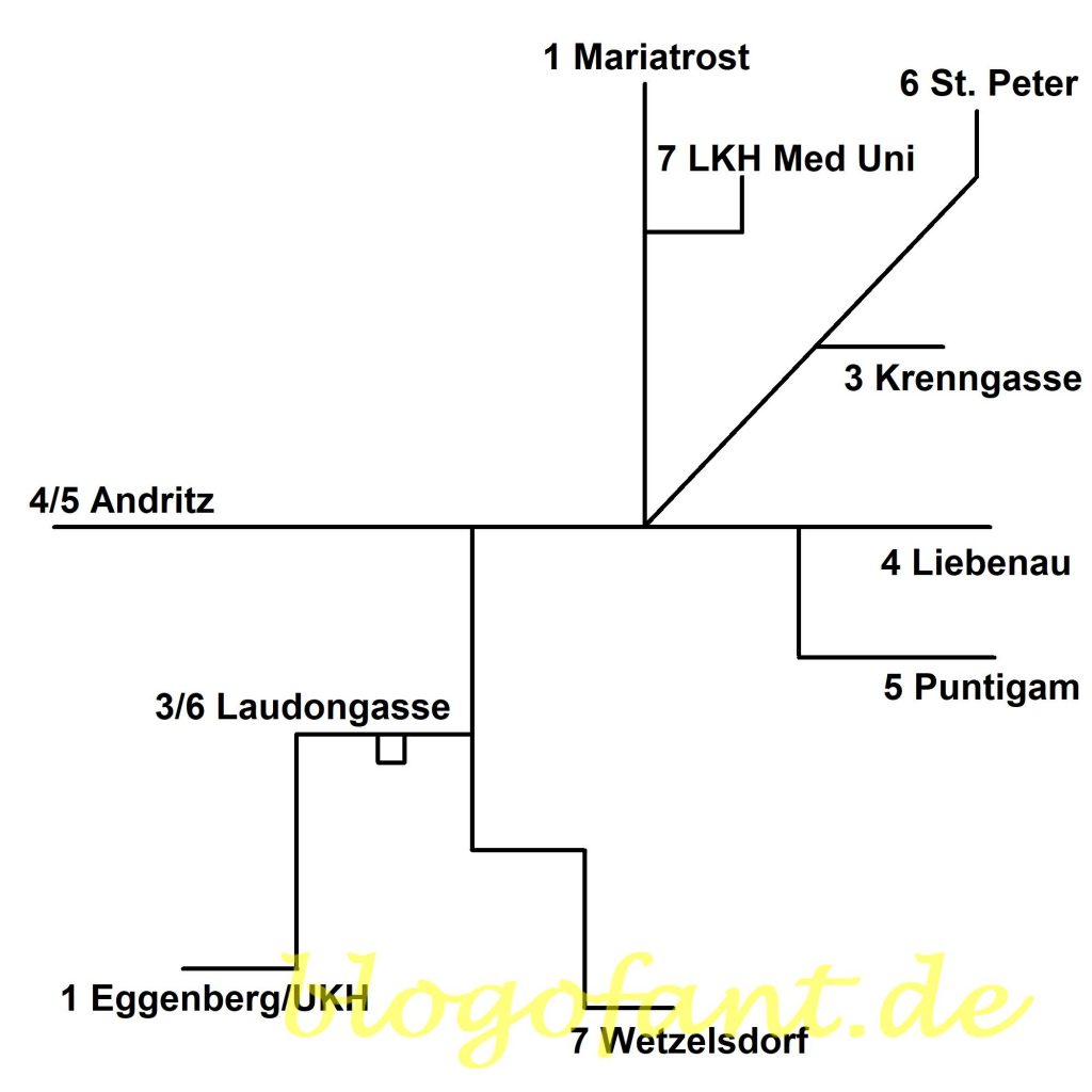 Tramausbau Graz - Straßenbahnausbau Graz 6 Graz Straßenbahnnetz 2019