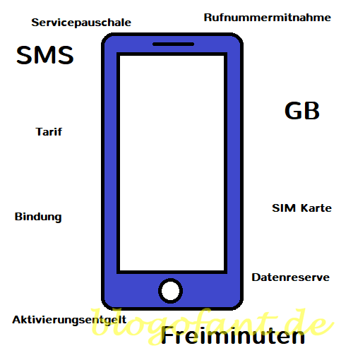 Xiaomi Redmi 9 - perfekte Ausstattung zum günstigen Preis 1 Smartphone Tarif