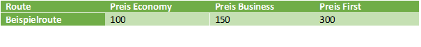 Suggerimenti e trucchi per i manager delle compagnie aeree 2020 7 image 1