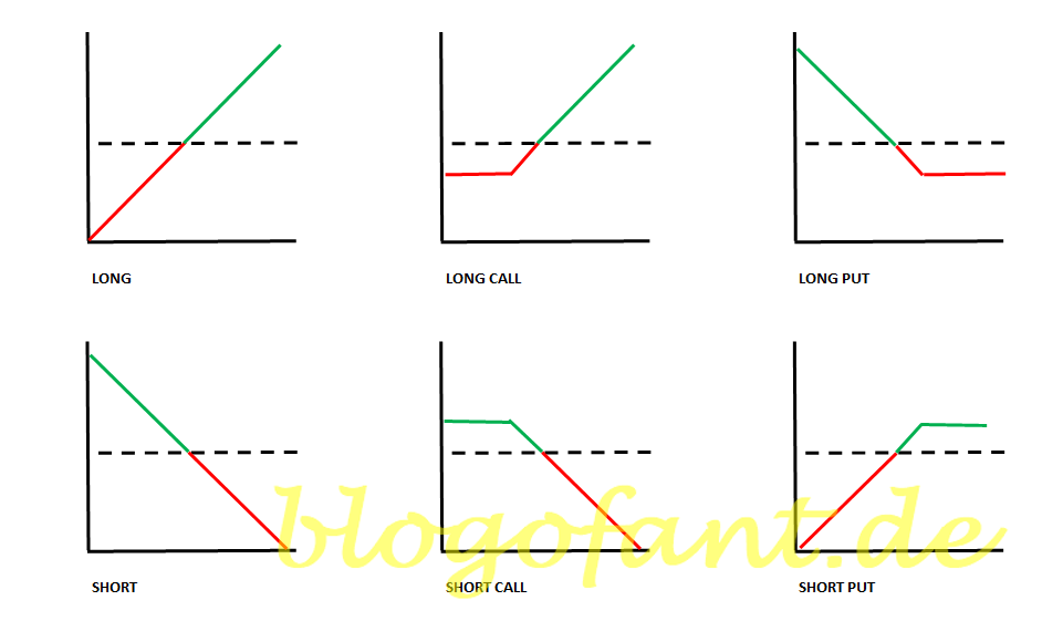 Das Termingeschäft Short Sell der Wien Energie (inklusive Beispiel) 5 Risikografik