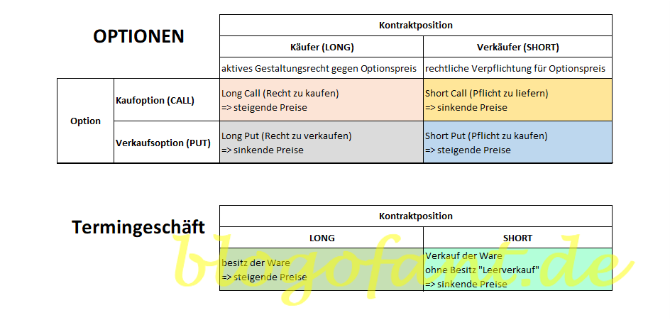 Das Termingeschäft Short Sell der Wien Energie (inklusive Beispiel) 4 Termingeschaeft Optionen