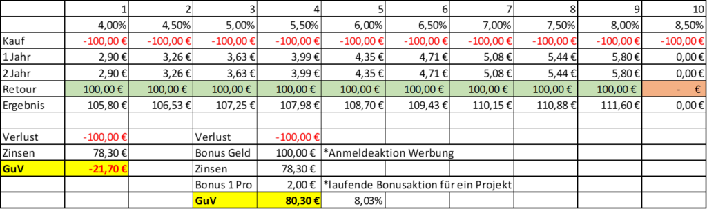 Sparen beim Lebensmitteleinkauf sowie besondere Aktionen 2 image