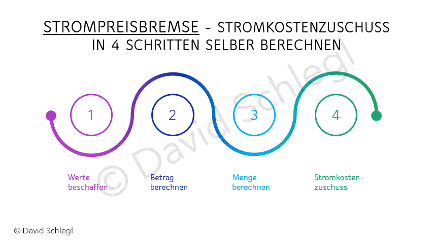 Strompreisbremse in 4 Schritten selber berechnen 2 Strompreisbremse, Stromkostenzuschuss, Netzkostenzuschuss, Einfache Anleitung zur Berechnung Ihrer Strompreisbremse, Strompreisbremse Österreich, Strompreisbremse berechnen, Stromkostenzuschuss berechnen, Österreich, Energiekostenstop, Energiebremse, Anleitung Strompreisbremse berechnen, Strompreisbremse berechnen Anleitung, Strompreisbremse berechnen Information, Strompreisbremse berechnen FAQ, FAQ Strompreisbremse, Stromkostenzuschuss berechnen, Strompreisbremse berechnen Beispiel